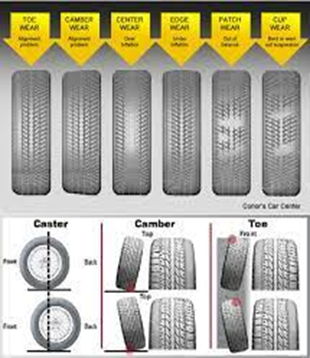 Vehicle Wheel Alignments