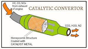 Why Do Modern Vehicles Have Catalytic Convertors?